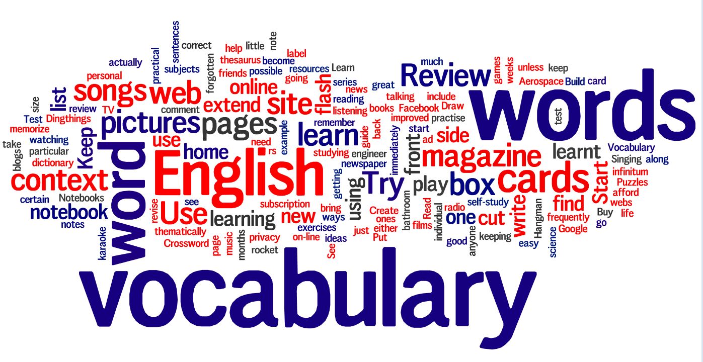 Top Websites for Profound English